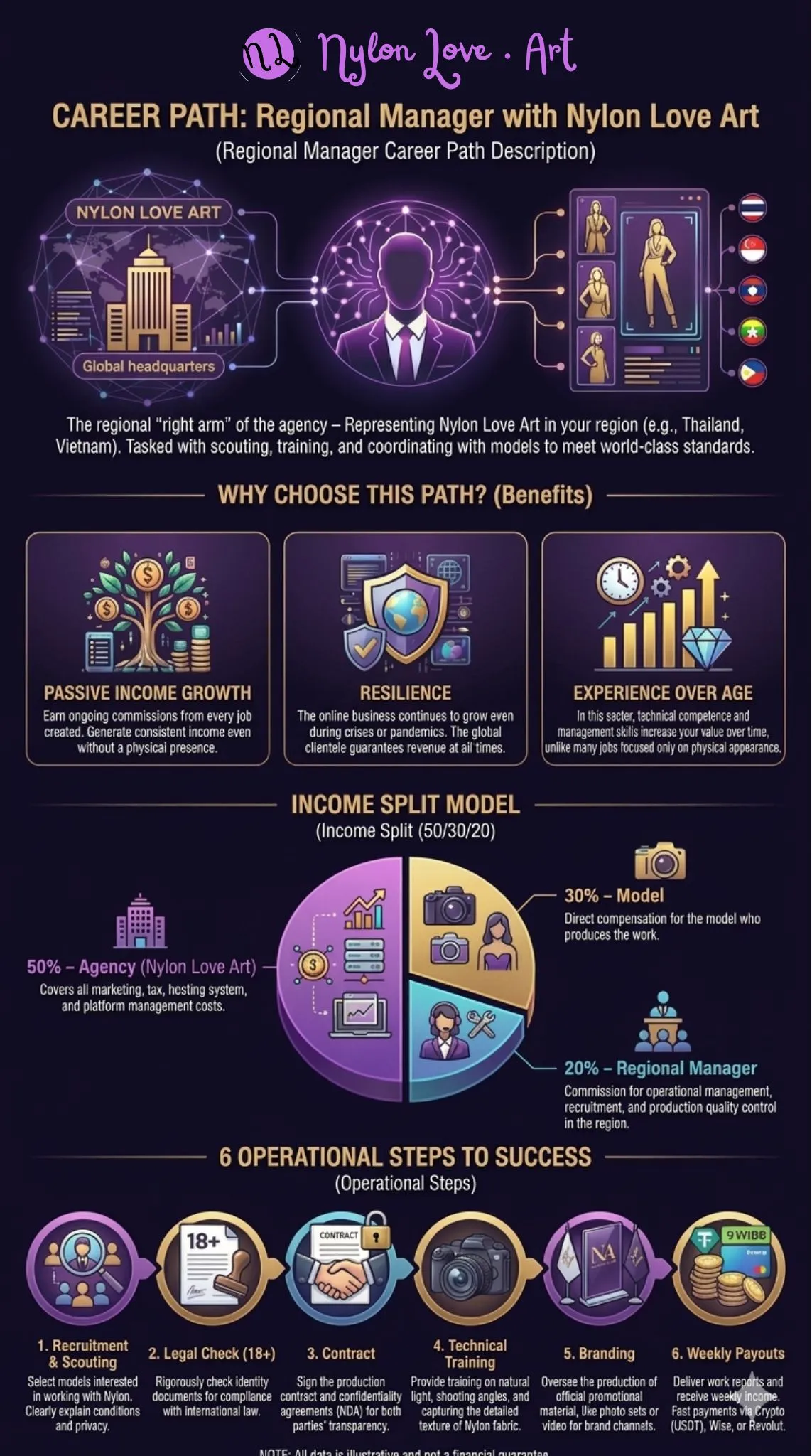 infografic/en_regional_manager.webp