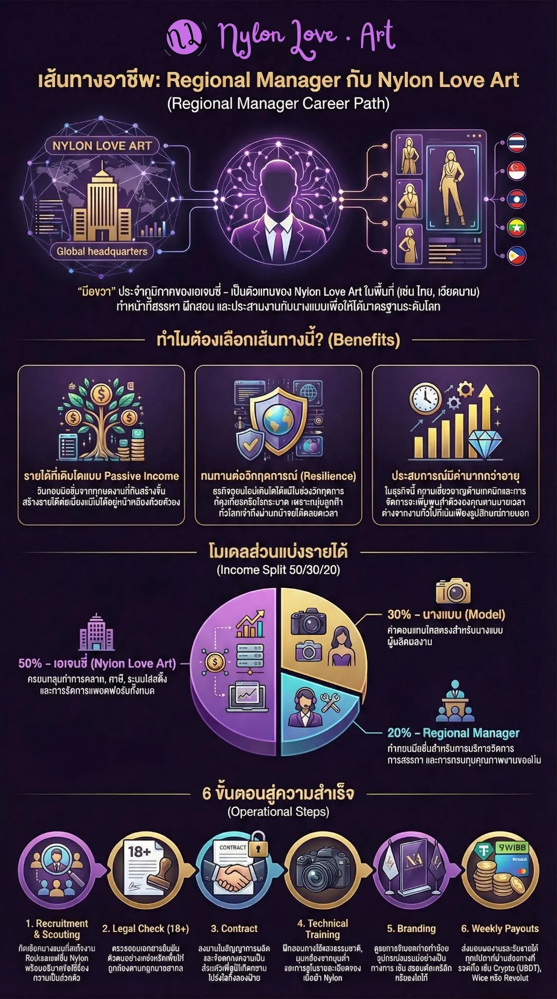 infografic/th_regional_manager.webp