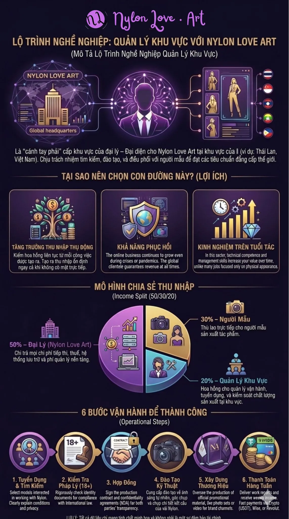 infografic/vi_regional_manager.webp